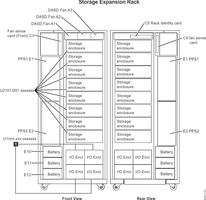 Expansion rack locations