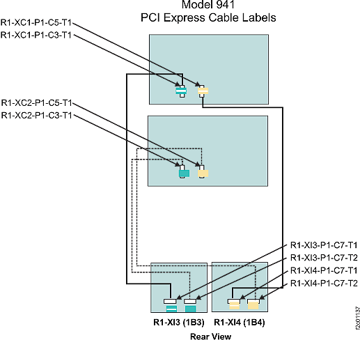 Model 941, two I/O enclosures