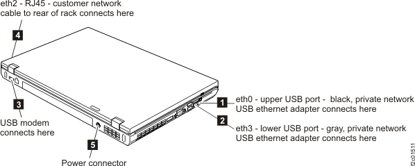 ThinkPad T510 laptop unit cable connections