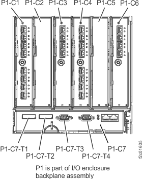 I/O enclosure locations (rear)