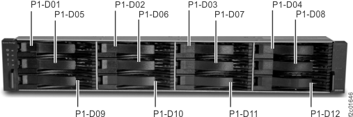 Storage enclosure locations front (12 drive slots)