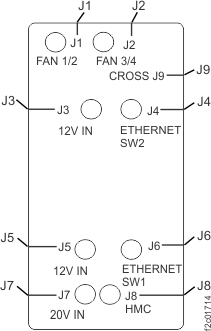 Power junction assembly (PJA) locations