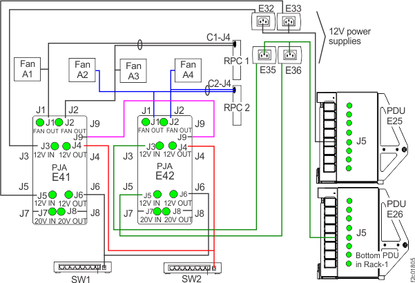 12V power distribution