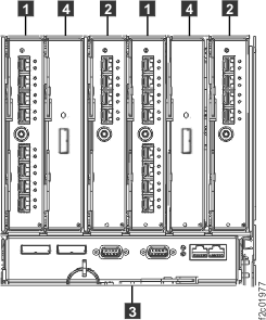 I/O enclosure FRUs, rear of rack
