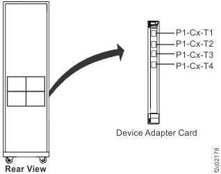 Location codes for the device adapter card SAS ports