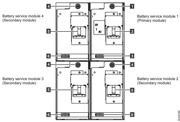 Front view of Model 98x battery service modules, single-phase power