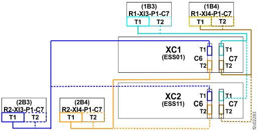 PCIe cables, Models 980, 984, 98B, 84E