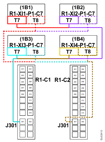 Power control network (PCN) cables, Model 984 all-flash