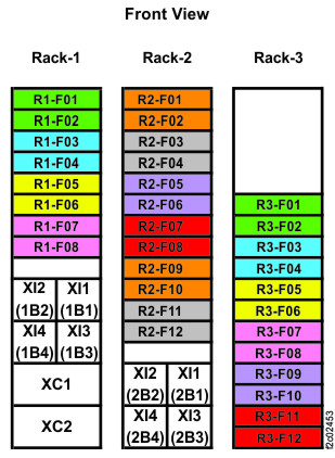 Rack 1-3 storage enclosure and I/O enclosure location codes (Models 988, 88E all-flash) (front view)