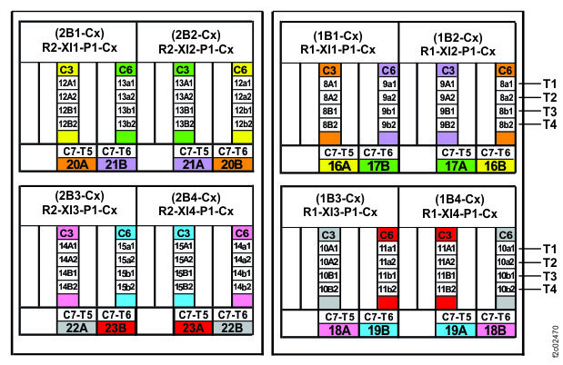 Connection designators for the device adapter card SAS ports
