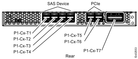 I/O enclosure (2U) adapter (generic)