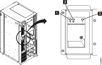 LEDs on the rack operator panel