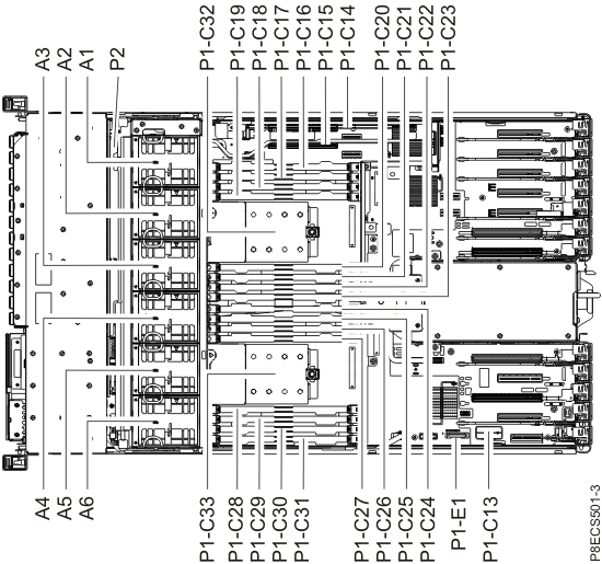 CEC enclosure location codes (top), Model 980