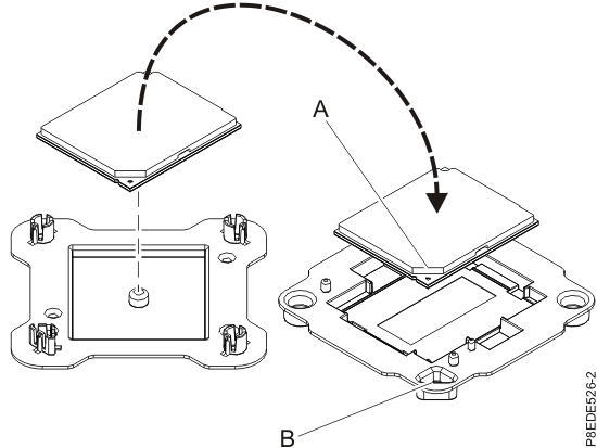 Placing the system processor module into the packaging
