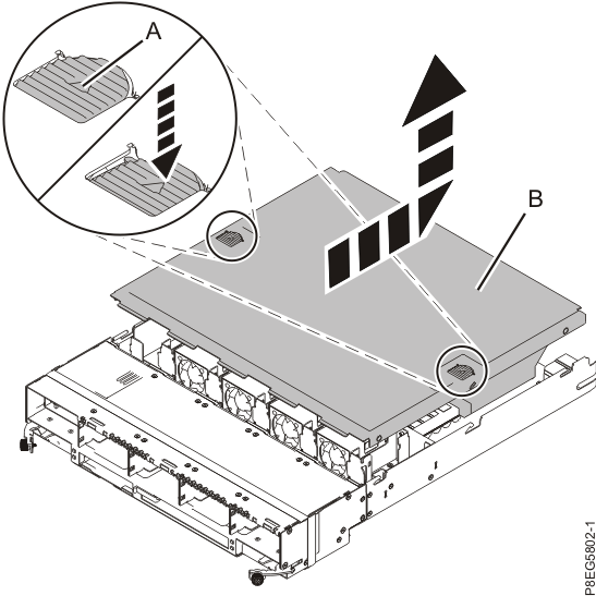 Removing the RAID assembly cover